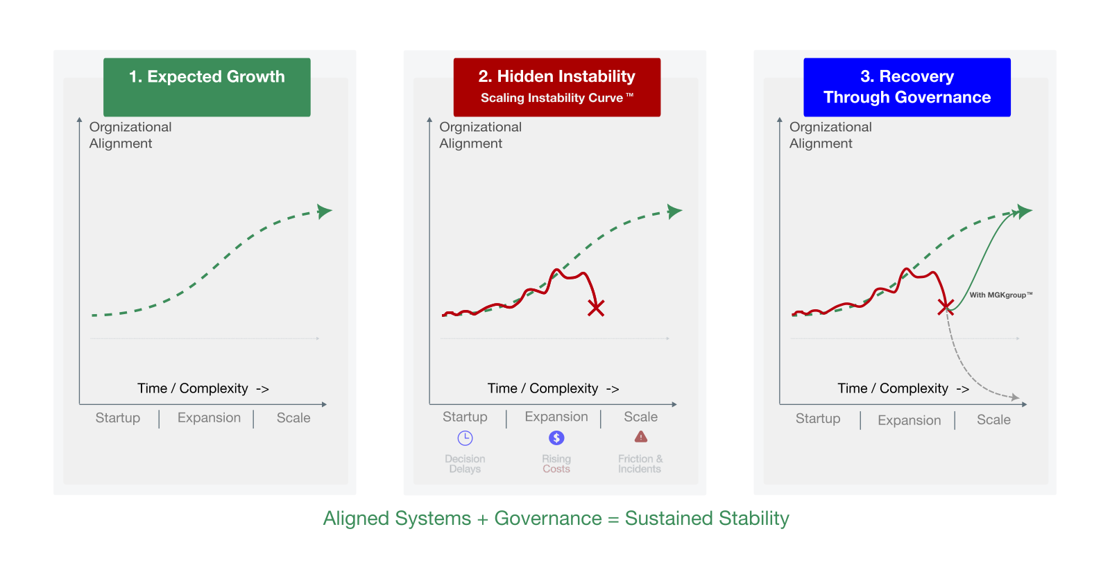 Scaling Instability Curve diagram